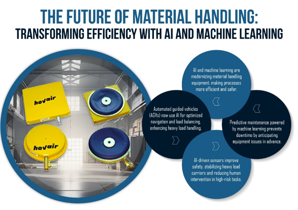 AI and machine learning are transforming material handling equipment.
