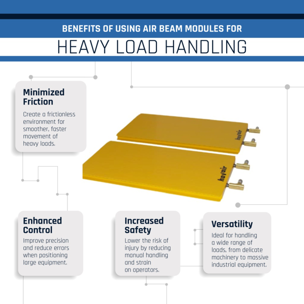 Benefits of using air beam modules