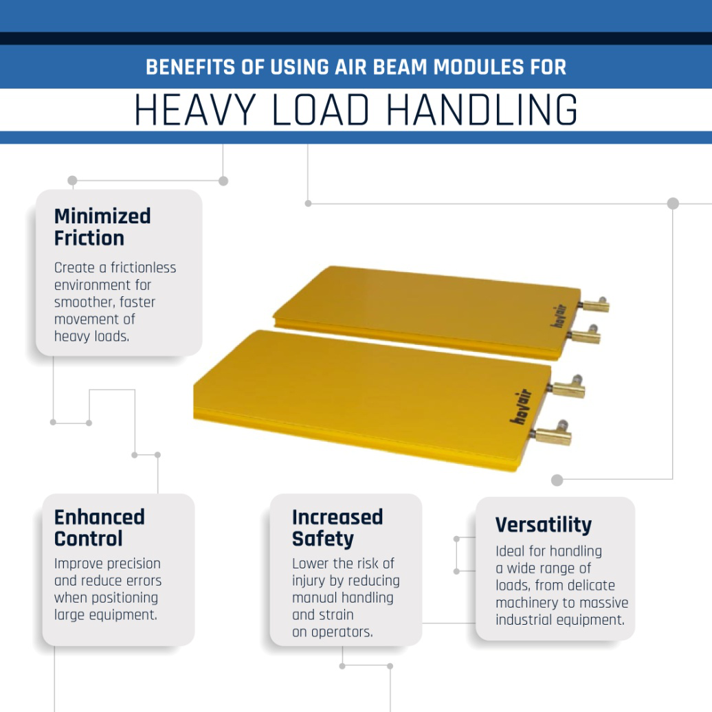 Benefits of using air beam modules