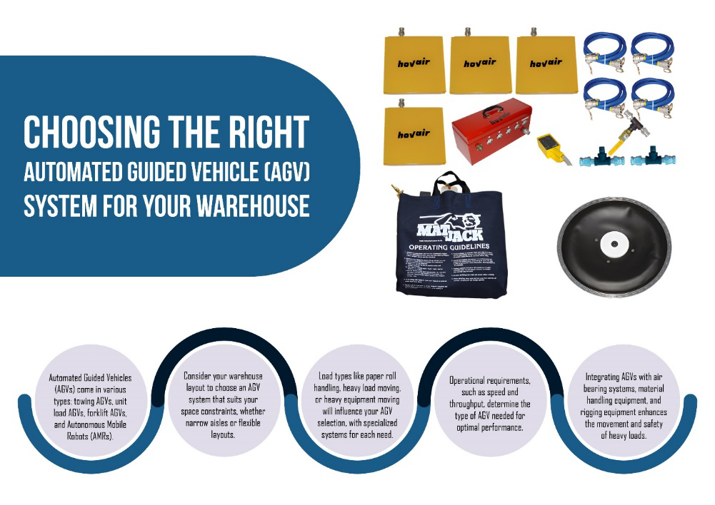 Choose the right Automated Guided Vehicle (AGV) system for your warehouse.