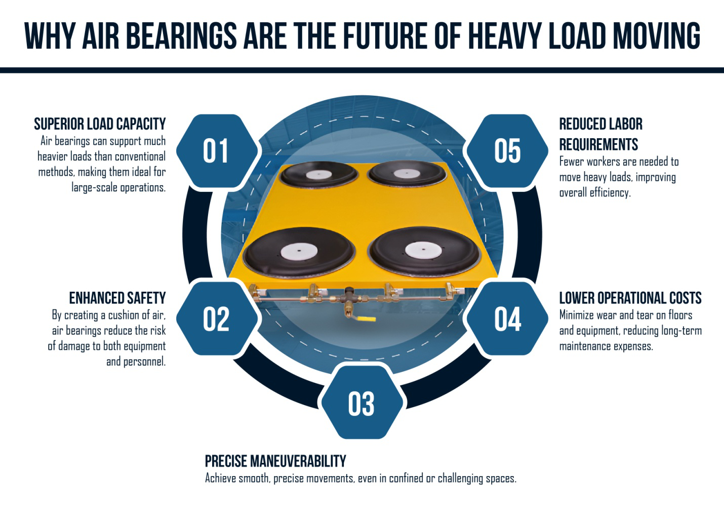 Why air bearings are the future of heavy load handling