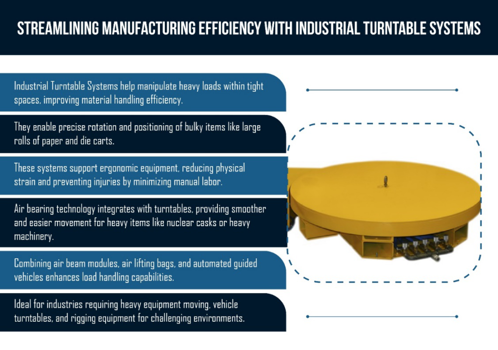 How industrial turntable systems improve material handling efficiency in manufacturing.