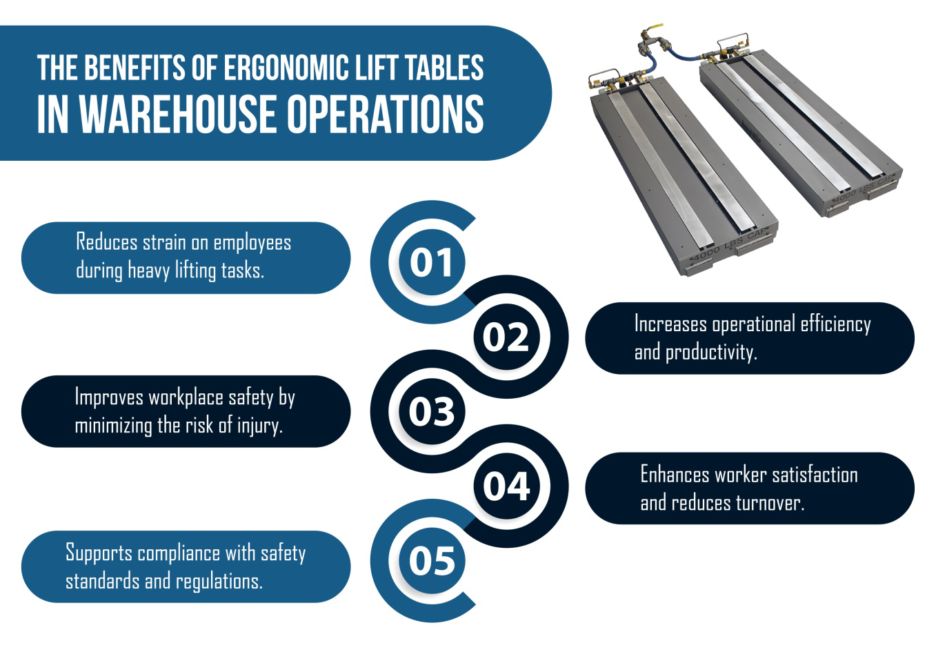 Benefits of ergonomic lift tables