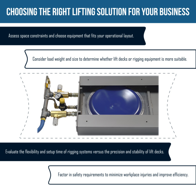 Choosing the right lifting solution for your business