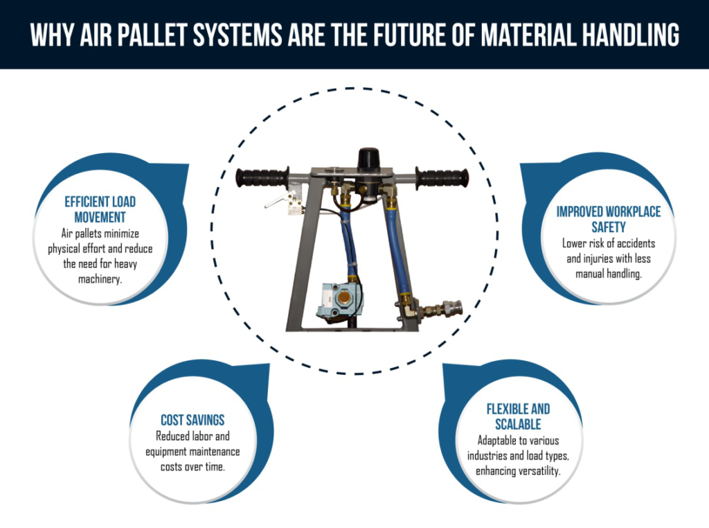Why air pallet systems are the future of material handling