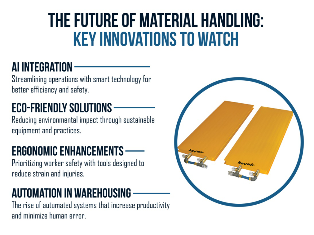 Future of material handling