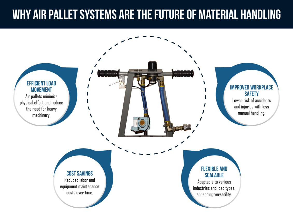 Why air pallet systems are the future of material handling