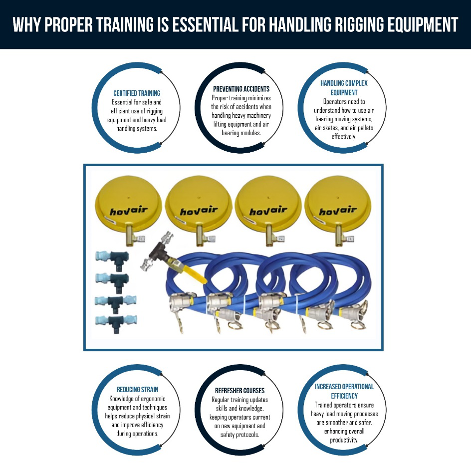 Importance of proper training for handling rigging equipment.