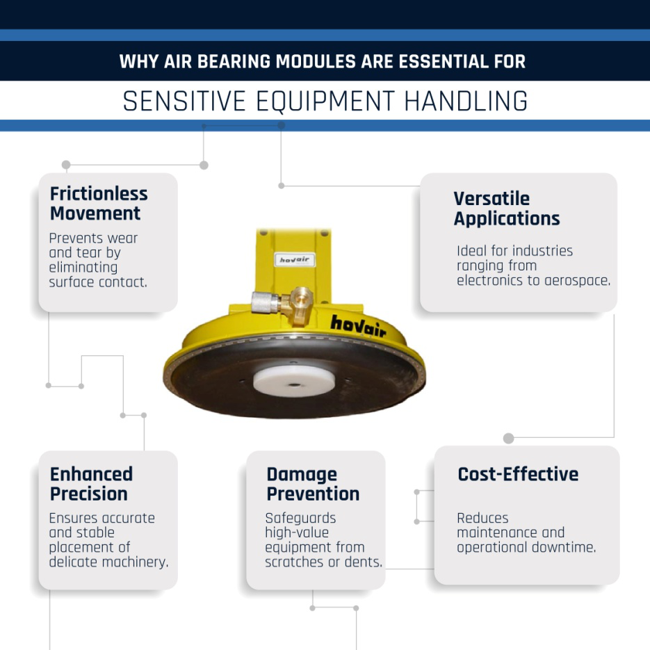 Air bearing modules are essential for sensitive equipment handling