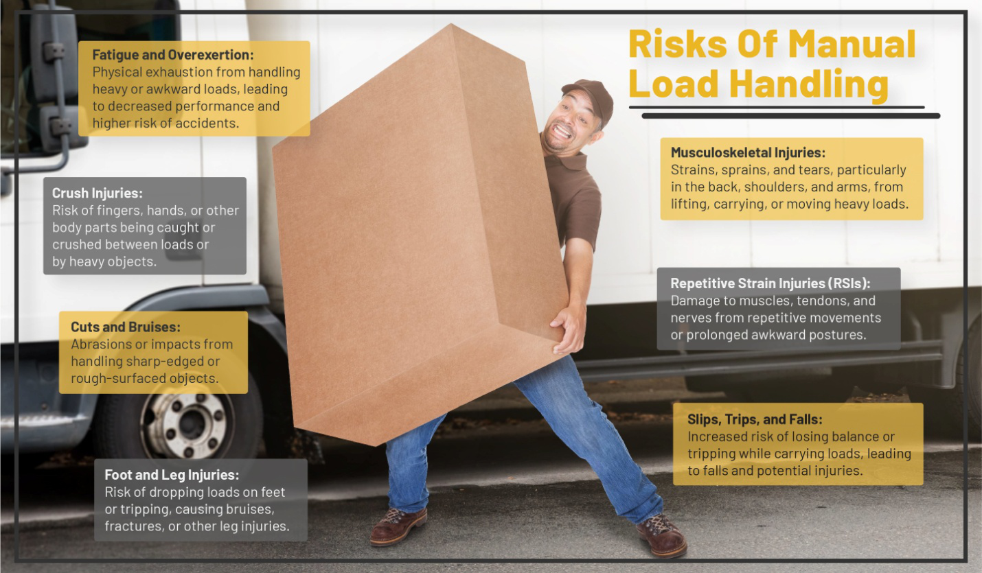 Manual Handling